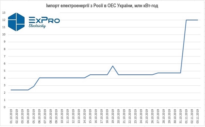 131Proexpo_04.11.19_0