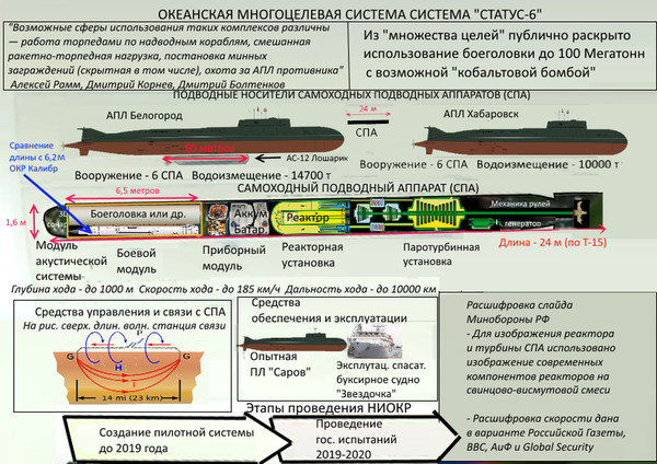 Rossia_Razrabotki