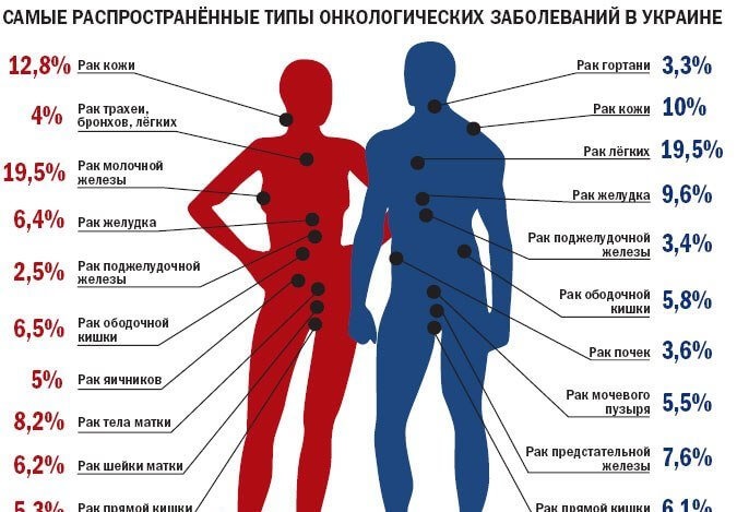 plachevnaya-statistika-v-vsemirnyj-den-borby-s-rakom