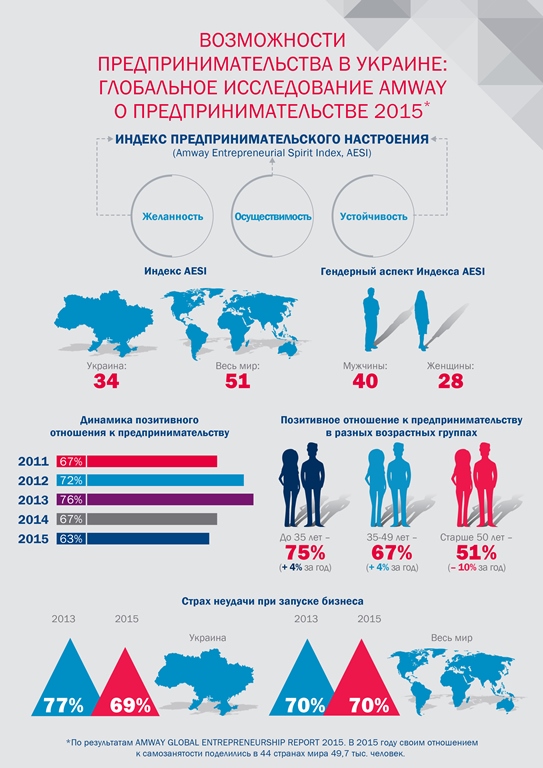 Infographics_Amway_AGER_2015_ru