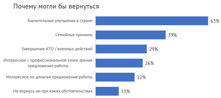 Pri-kakih-obstoyatelstvah-ukrainskie-programmistyi-vernutsya-v-Ukrainu