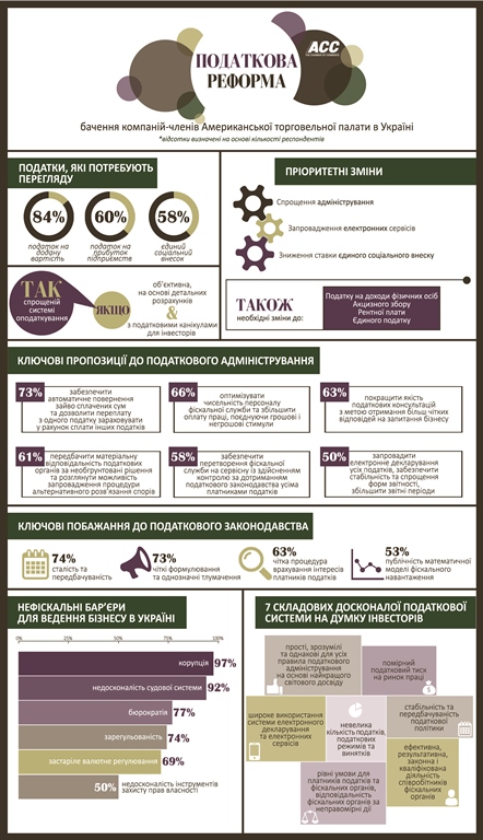 Tax-survey-UKR-cmyk_01