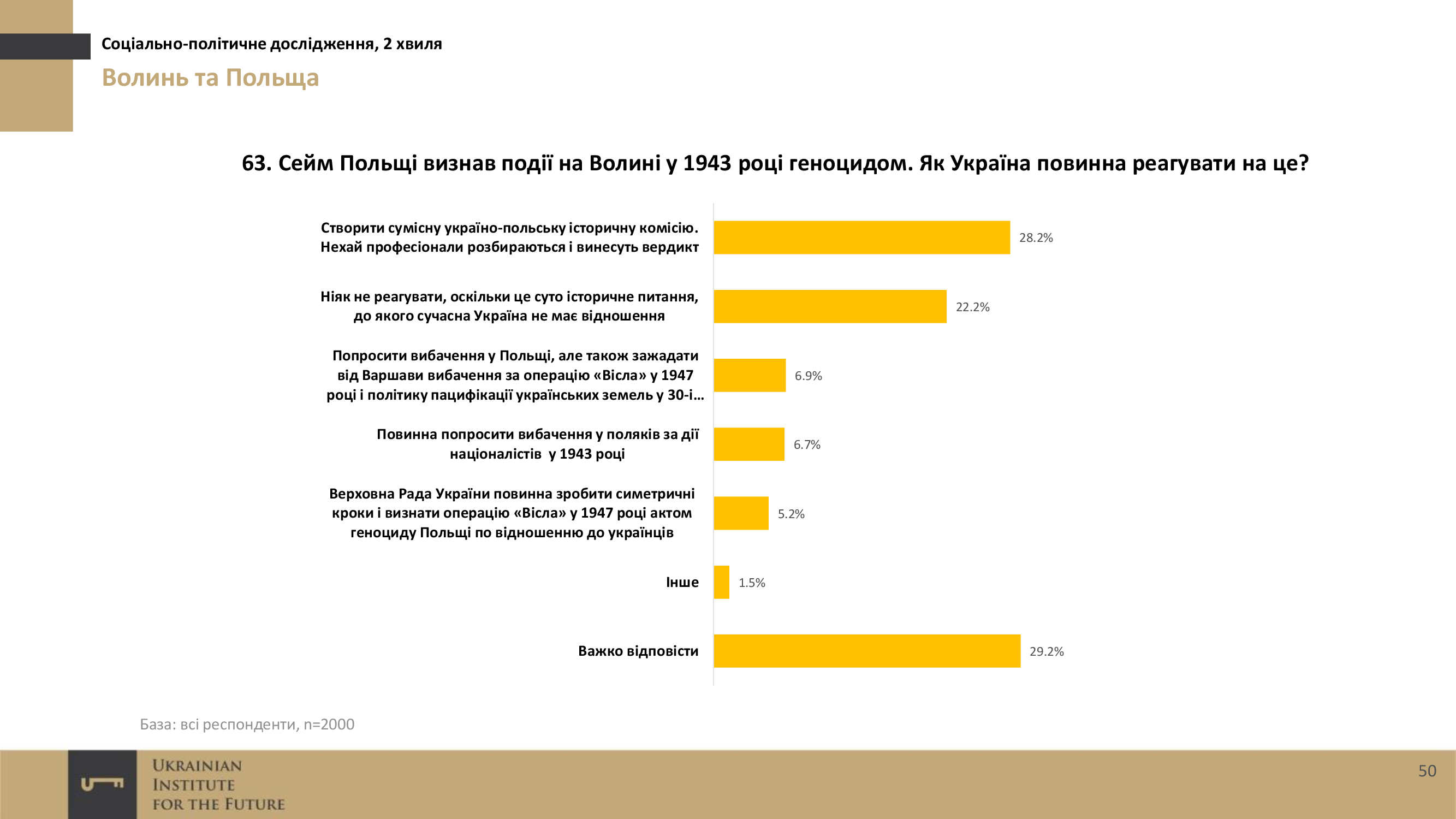 Ukrainskiy-Institut-Budushhego-sotsiologiya-noyabr-2016-49