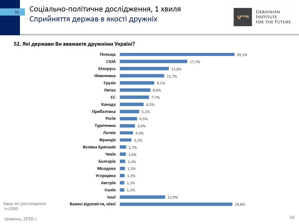 Ukrainskiy-Institut-Budushhego34