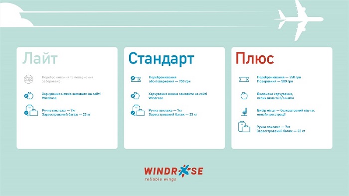 Windrose_tariffs