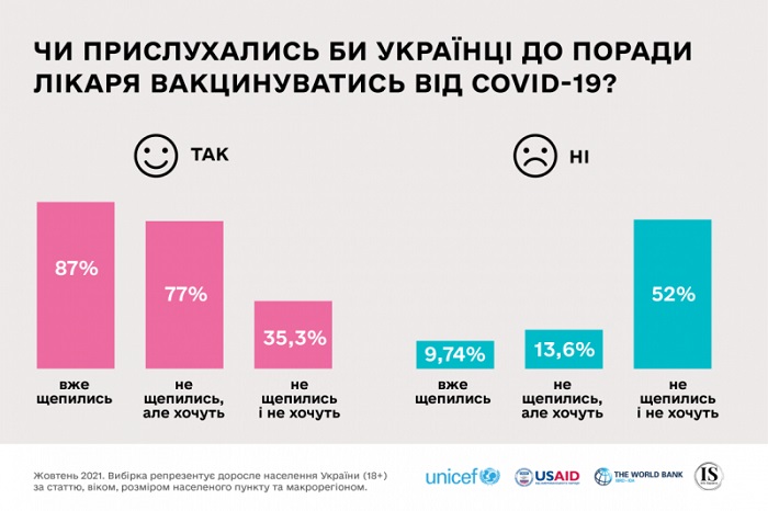 1_unicef_graphs_03_1