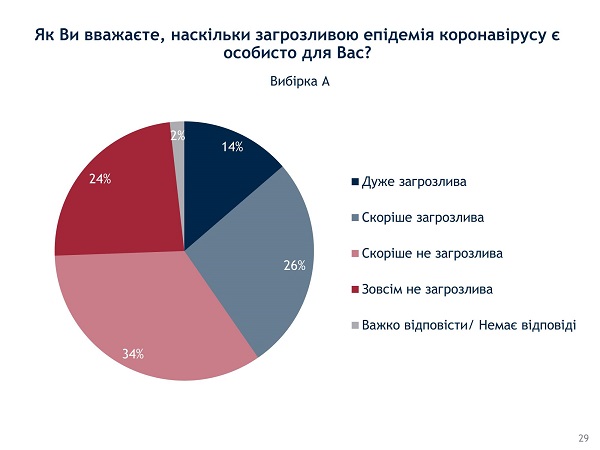 2020_july_survey_1