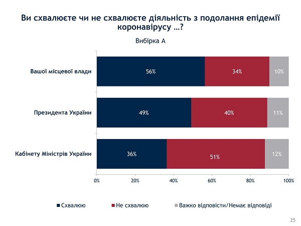 2020_july_survey_2