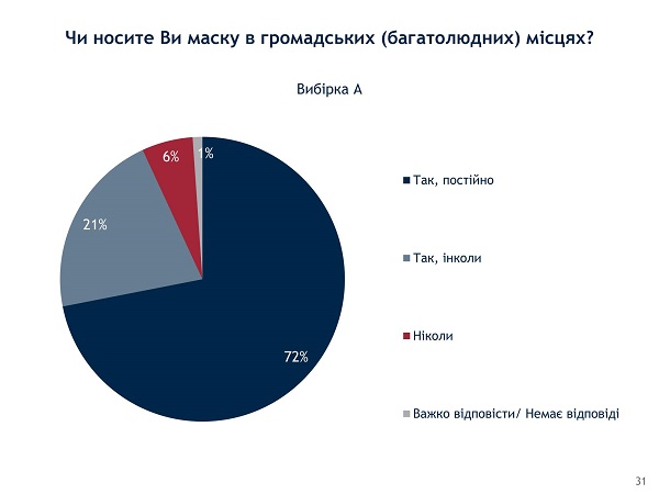 2020_july_survey_3