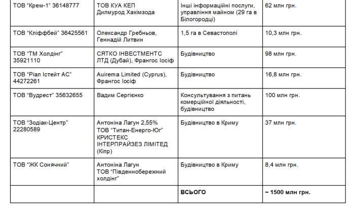 FireShot_Capture_053_-_1-_.doc_-_kpinua_.sharepoint_.com_02.04.26_3_3