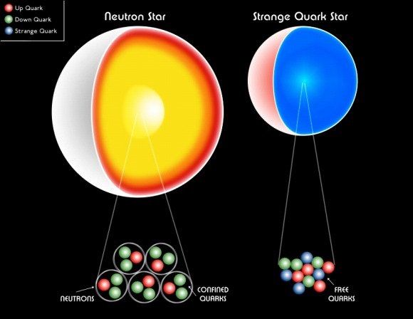 quark_star-580x448-1