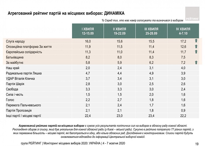 rg_local_electionsua_iv_wave_102020_press_019_1