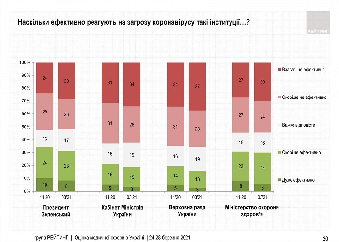 rg_ua_medicine_042021_press_020_2