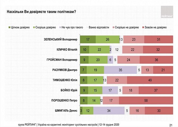 rg_ukraine_covid_cati__ii_wave_122020_press_021_1