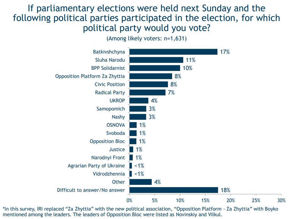 3158234-parties-election--voters--original