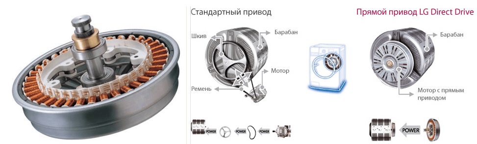 передача мощности прямым приводом и ременной передачей