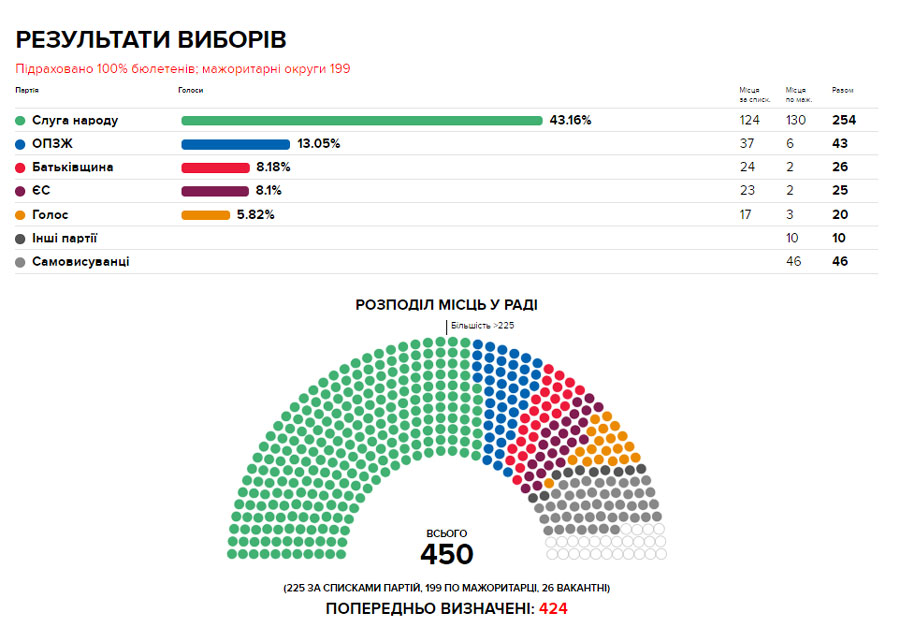 6e46f61-vybory-11-original