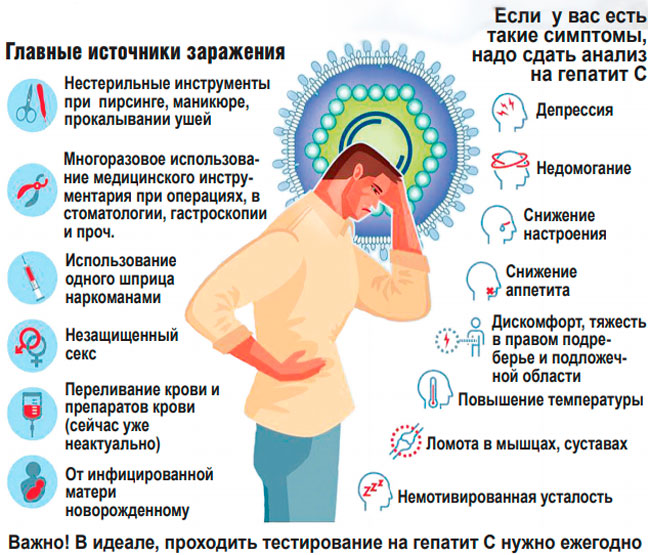 Признаки и симптомы заболевания