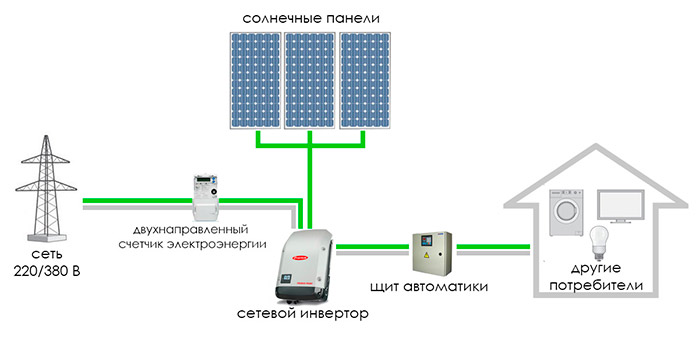 Схема солнечной электростанции