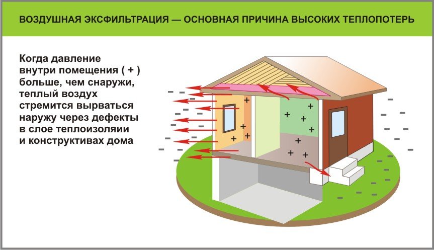 Расход тепла на нагрев приточного воздуха