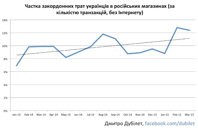 grafik_dubilet