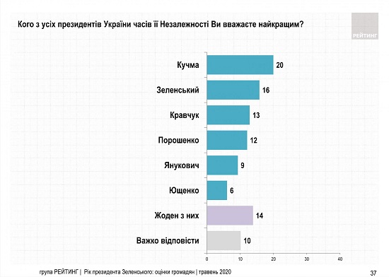 rg_ukraine_monitoring_18.05.2020